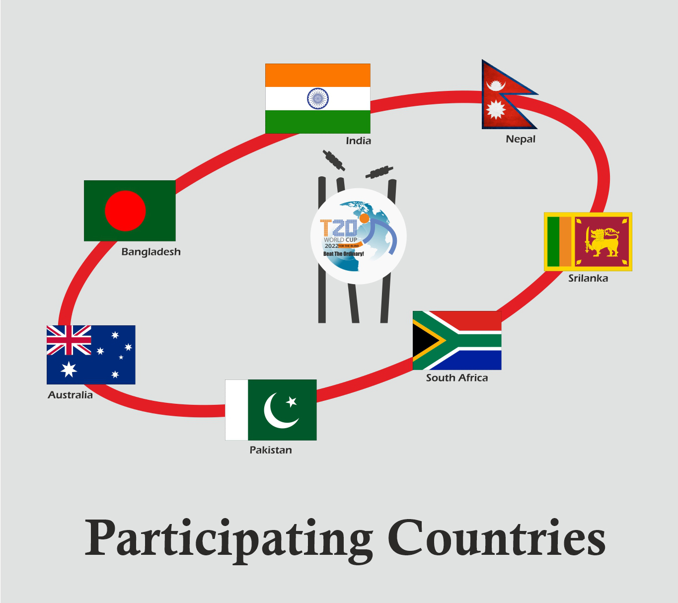 participating countries in 3rd t20 world cup cricket for the blind 2022