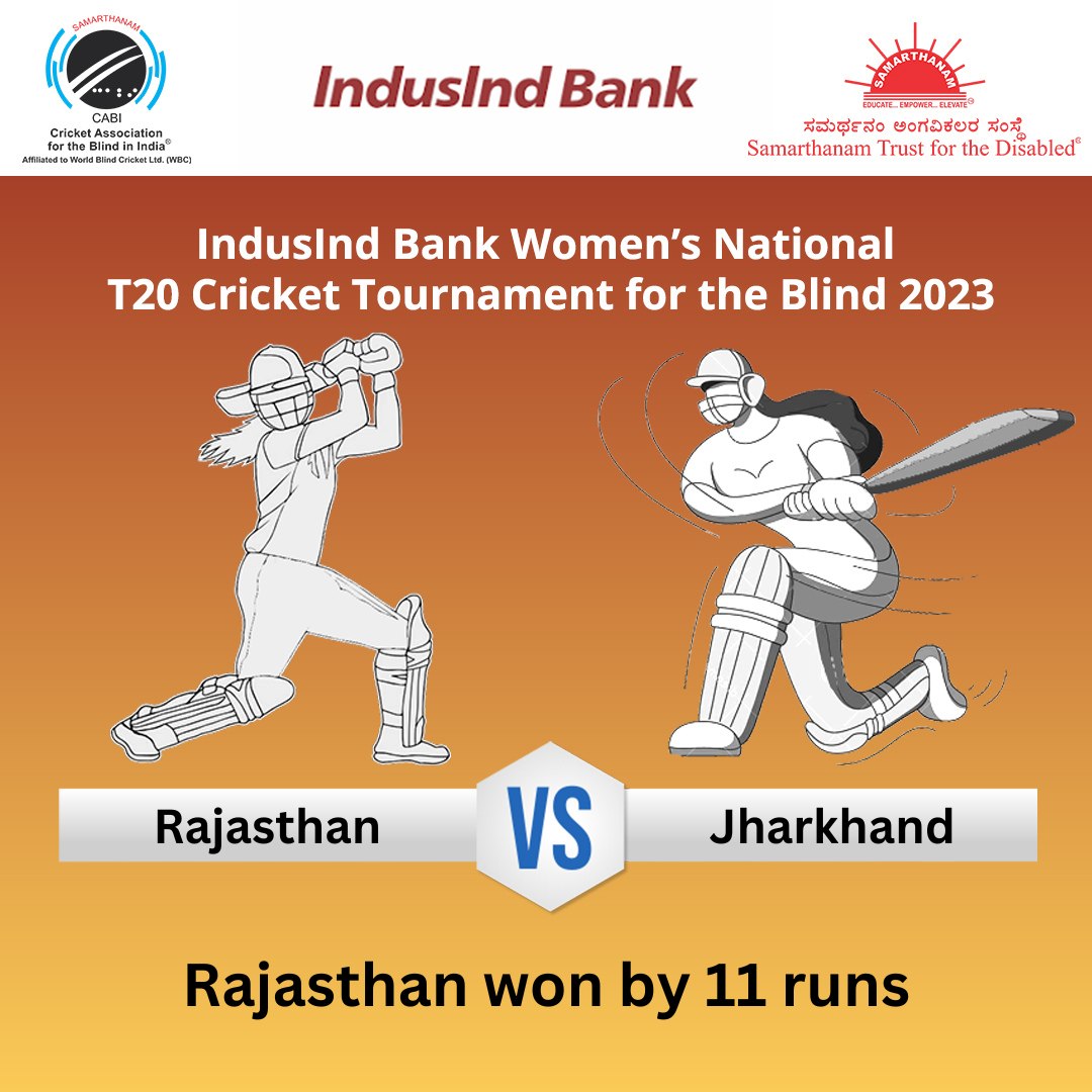 Rajasthan Womens won by 11 runs in IndusInd Bank Women’s National T20 Cricket Tournament for the Blind 2023