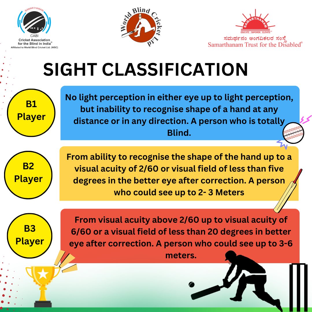 Understanding Sight Classifications in CABI Sports