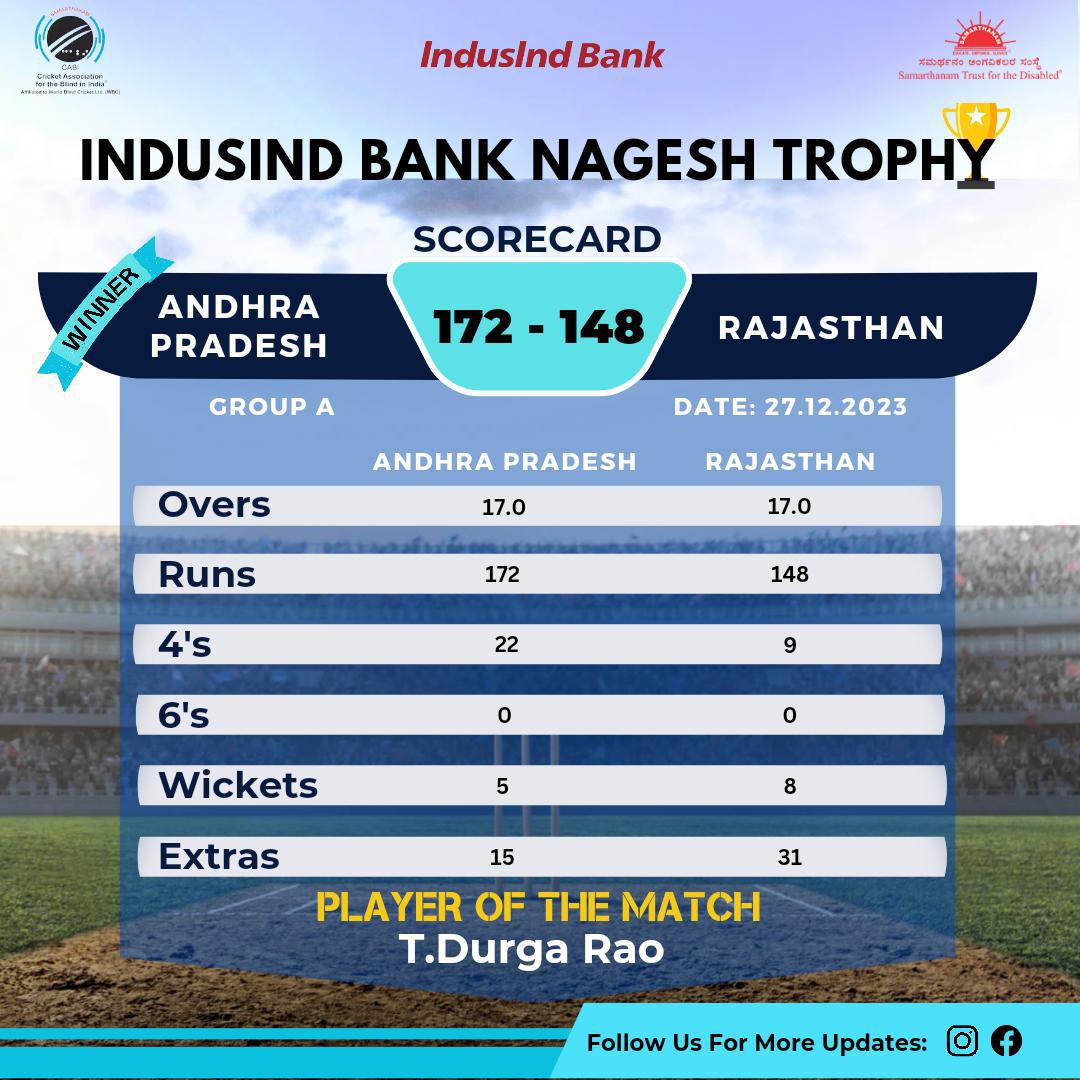 CAB Andhra Pradesh won by 24 runs in IndusInd Bank Nagesh Trophy Mens National T20 Cricket Tournament For The Blind 2023 - 24