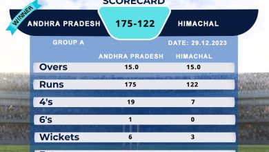 CAB Andhra Pradesh won by 53 runs in IndusInd Bank Nagesh Trophy Mens National T20 Cricket Tournament For The Blind 2023 - 24