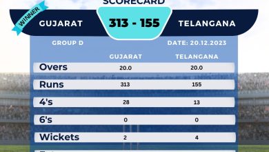 CAB Gujarat won by 158 runs in IndusInd Bank Nagesh Trophy Mens National T20 Cricket Tournament For The Blind 2023 - 24