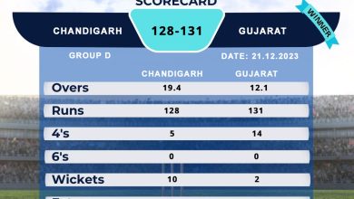 CAB Gujarat won by 8 wickets in IndusInd Bank Nagesh Trophy Mens National T20 Cricket Tournament For The Blind 2023 - 24