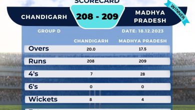 CAB Madhya Pradesh won by 6 wickets in IndusInd Bank Nagesh Trophy Mens National T20 Cricket Tournament For The Blind 2023 - 24