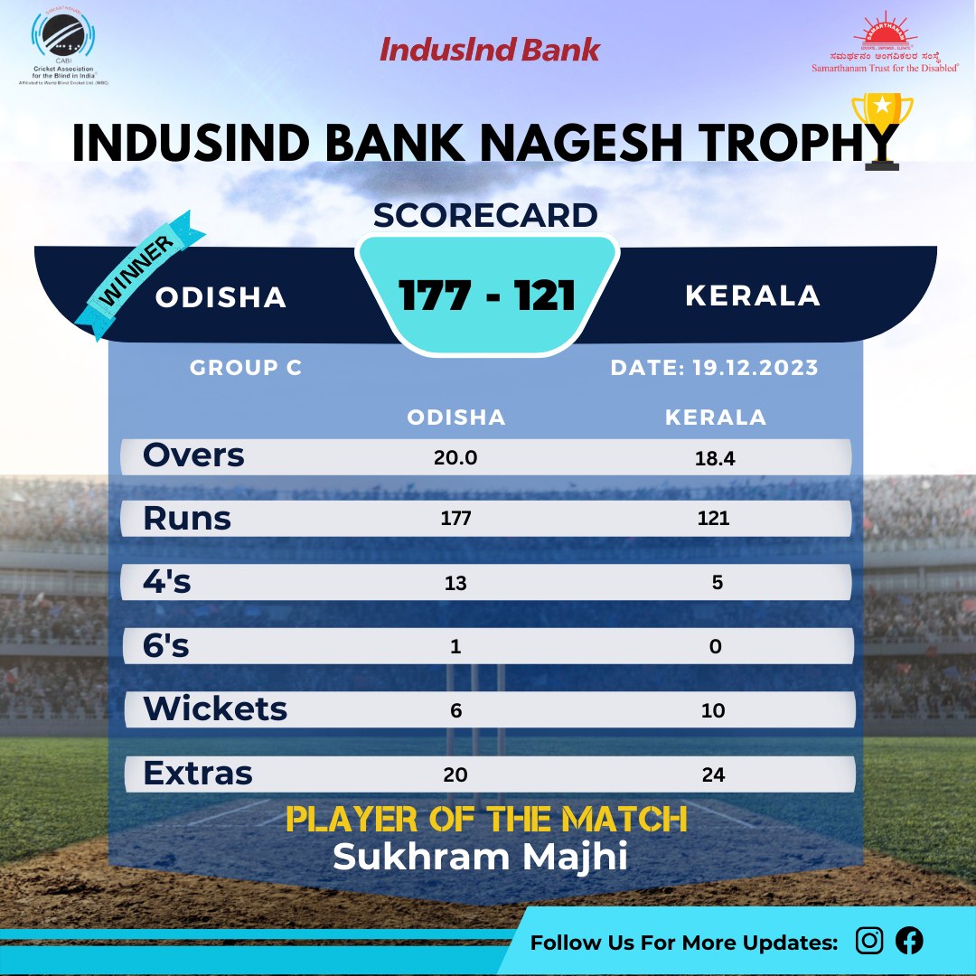 CAB Odisha won by 56 runs in IndusInd Bank Nagesh Trophy Mens National T20 Cricket Tournament For The Blind 2023 - 24