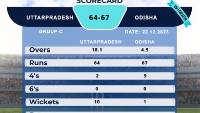CAB Odisha won by 9 wickets in IndusInd Bank Nagesh Trophy Mens National T20 Cricket Tournament For The Blind 2023 - 24