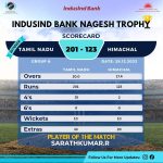 CAB Tamil Nadu won by 78 runs in IndusInd Bank Nagesh Trophy Mens National T20 Cricket Tournament For The Blind 2023 – 24