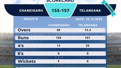 CAB Telangana won by 10 wickets in IndusInd Bank Nagesh Trophy Mens National T20 Cricket Tournament For The Blind 2023 - 24
