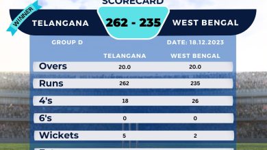 CAB Telangana won by 27 runs in IndusInd Bank Nagesh Trophy Mens National T20 Cricket Tournament For The Blind 2023 - 24