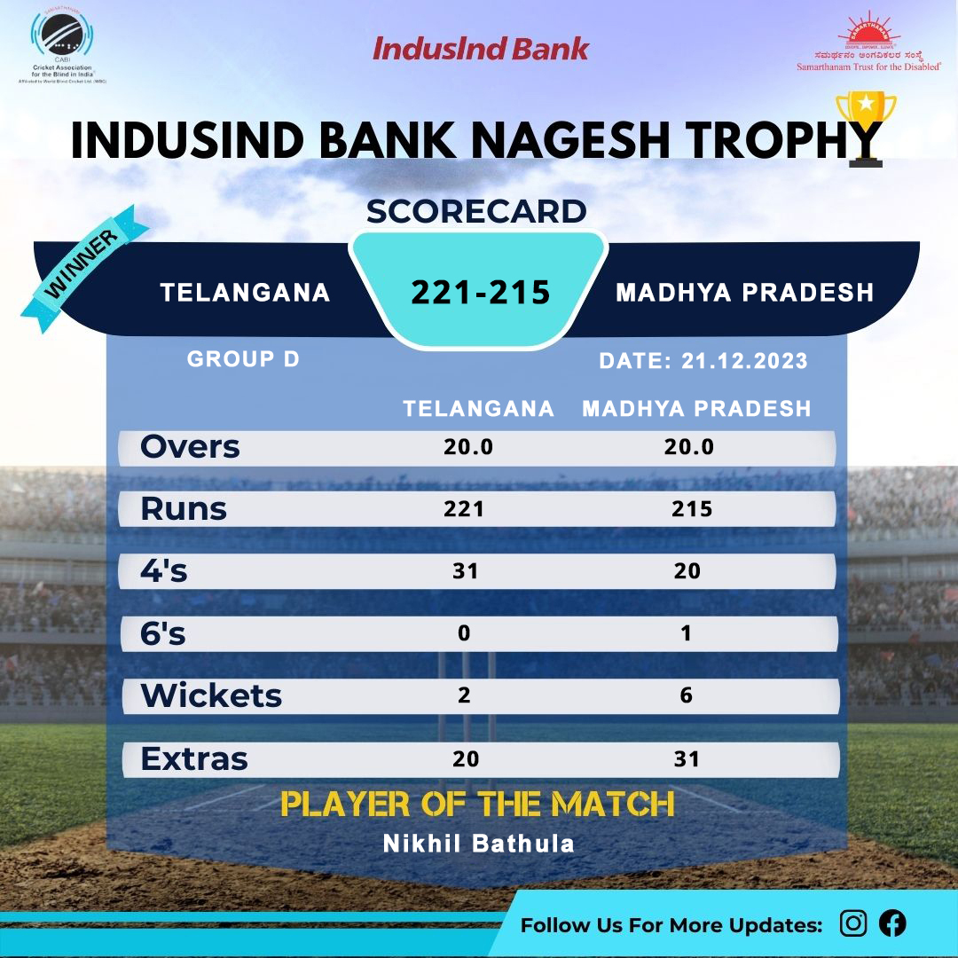 CAB Telangana won by 6 runs in IndusInd Bank Nagesh Trophy Mens National T20 Cricket Tournament For The Blind 2023 - 24