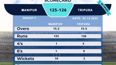 CAB Tripura won by 8 wickets in IndusInd Bank Nagesh Trophy Mens National T20 Cricket Tournament For The Blind 2023 - 24