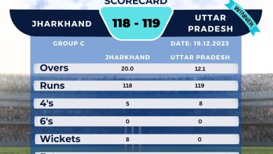 CAB UttarPradesh won by 10 wickets in IndusInd Bank Nagesh Trophy Mens National T20 Cricket Tournament For The Blind 2023 - 24