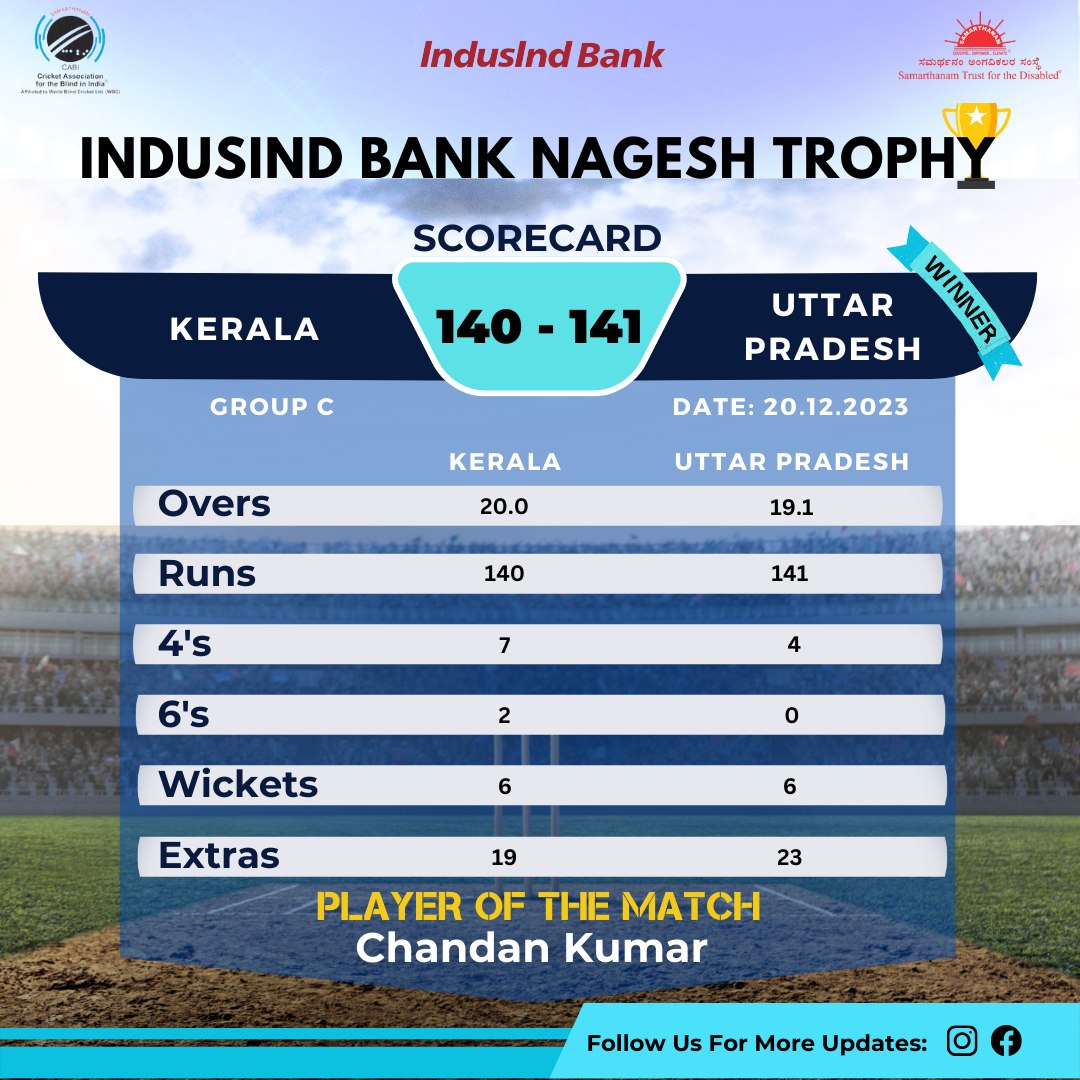 CAB UttarPradesh won by 4 wickets in IndusInd Bank Nagesh Trophy Mens National T20 Cricket Tournament For The Blind 2023 - 24