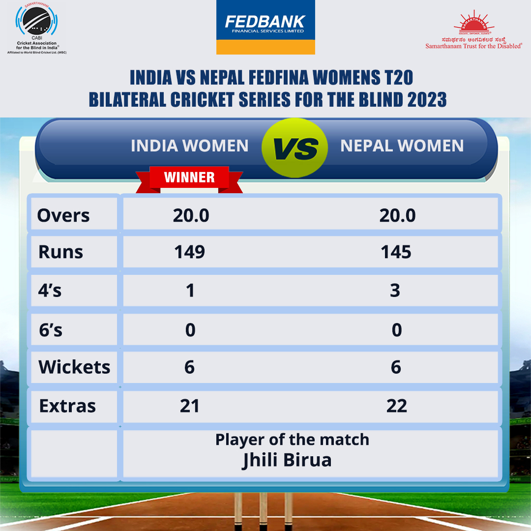 India Women won by 4 runs in Fedfina Womens T20 Bilateral Cricket Series For The Blind 2023