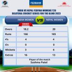 India Women won by 7 wickets in Fedfina Womens T20 Bilateral Cricket Series For The Blind 2023