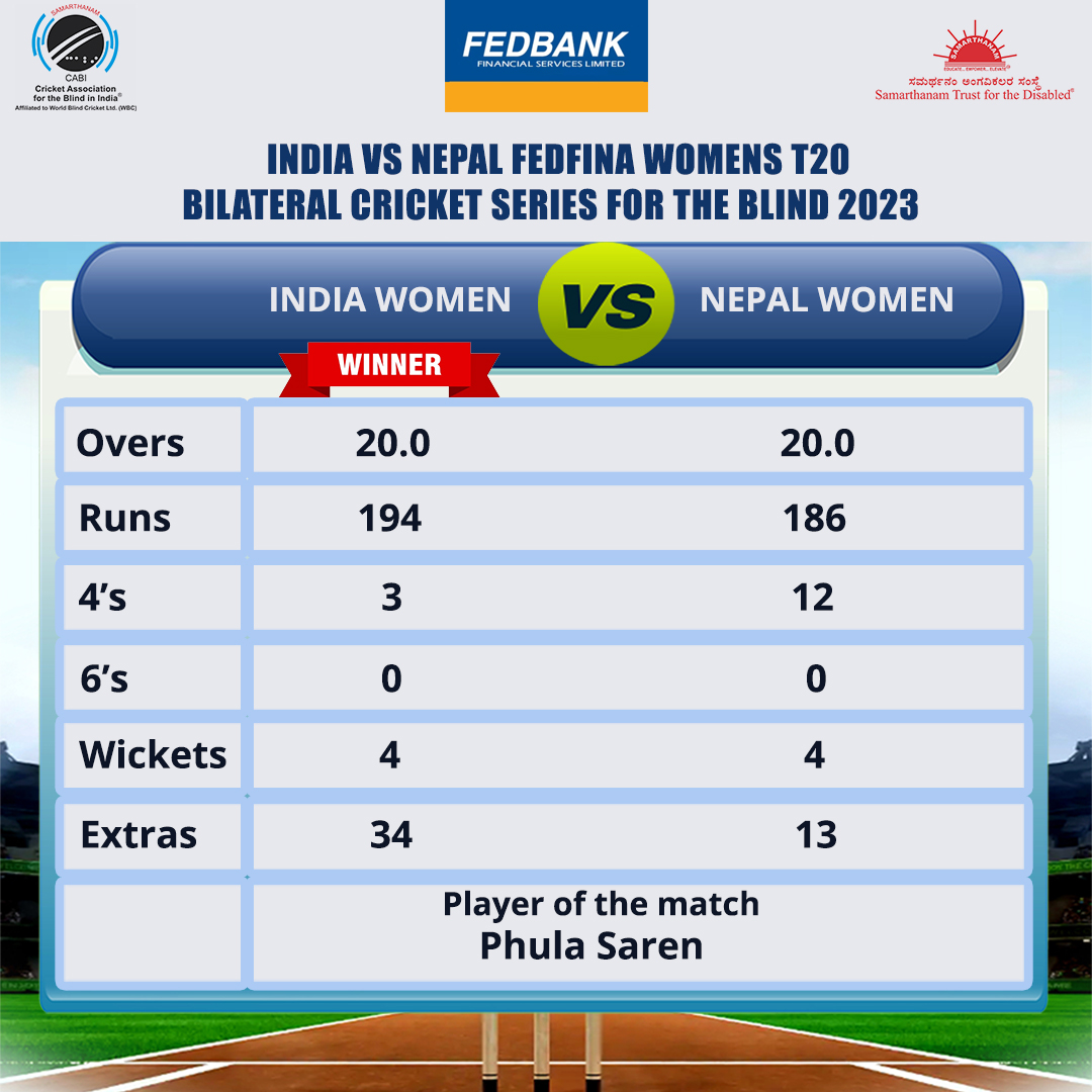 India Women won by 8 runs in Fedfina Womens T20 Bilateral Cricket Series For The Blind 2023