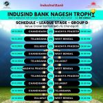 IndusInd Bank Nagesh Trophy 2023-24 GROUP D Match Schedule