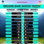 IndusInd Bank Nagesh Trophy 2023-24 GROUP C Match Schedule