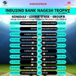 Match Schedule of GROUP B league stage matches at the IndusInd Bank Nagesh Trophy Mens National T20 Cricket Tournament for the Blind 2023-24 6th Edition