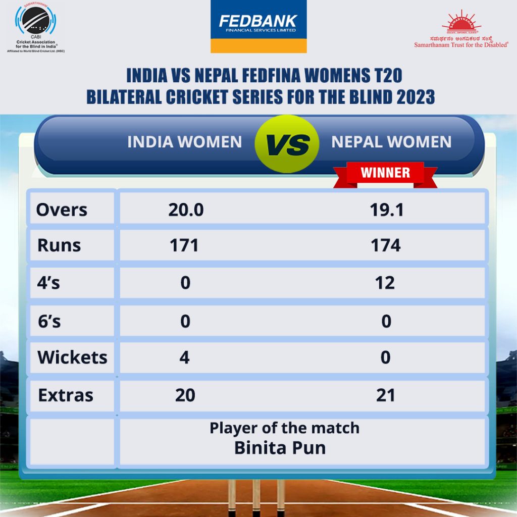 Nepal Women won by 10 wickets in Fedfina Womens T20 Bilateral Cricket Series For The Blind 2023