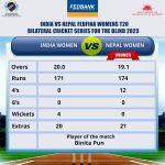 Nepal Women won by 10 wickets in Fedfina Womens T20 Bilateral Cricket Series For The Blind 2023