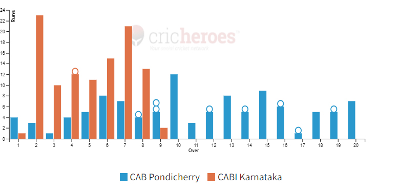 CABI Karnataka won by 9 wickets IndusInd Bank Nagesh Trophy Mens National T20 Cricket Tournament For The Blind 2023 - 24