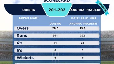 CAB Andhra Pradesh won by 9 wickets in Super Eight at the IndusInd Bank Nagesh Trophy Mens National T20 Cricket Tournament For The Blind 2023 - 24