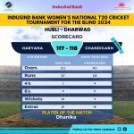 Chandigarh Women won by 6 wickets in IndusInd Bank Womens National T20 Cricket Tournament For The Blind 2024