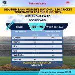 Delhi Women won by 116 runs in IndusInd Bank Womens National T20 Cricket Tournament For The Blind 2024
