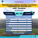 Gujarat Women won by 9 wickets in IndusInd Bank Womens National T20 Cricket Tournament For The Blind 2024