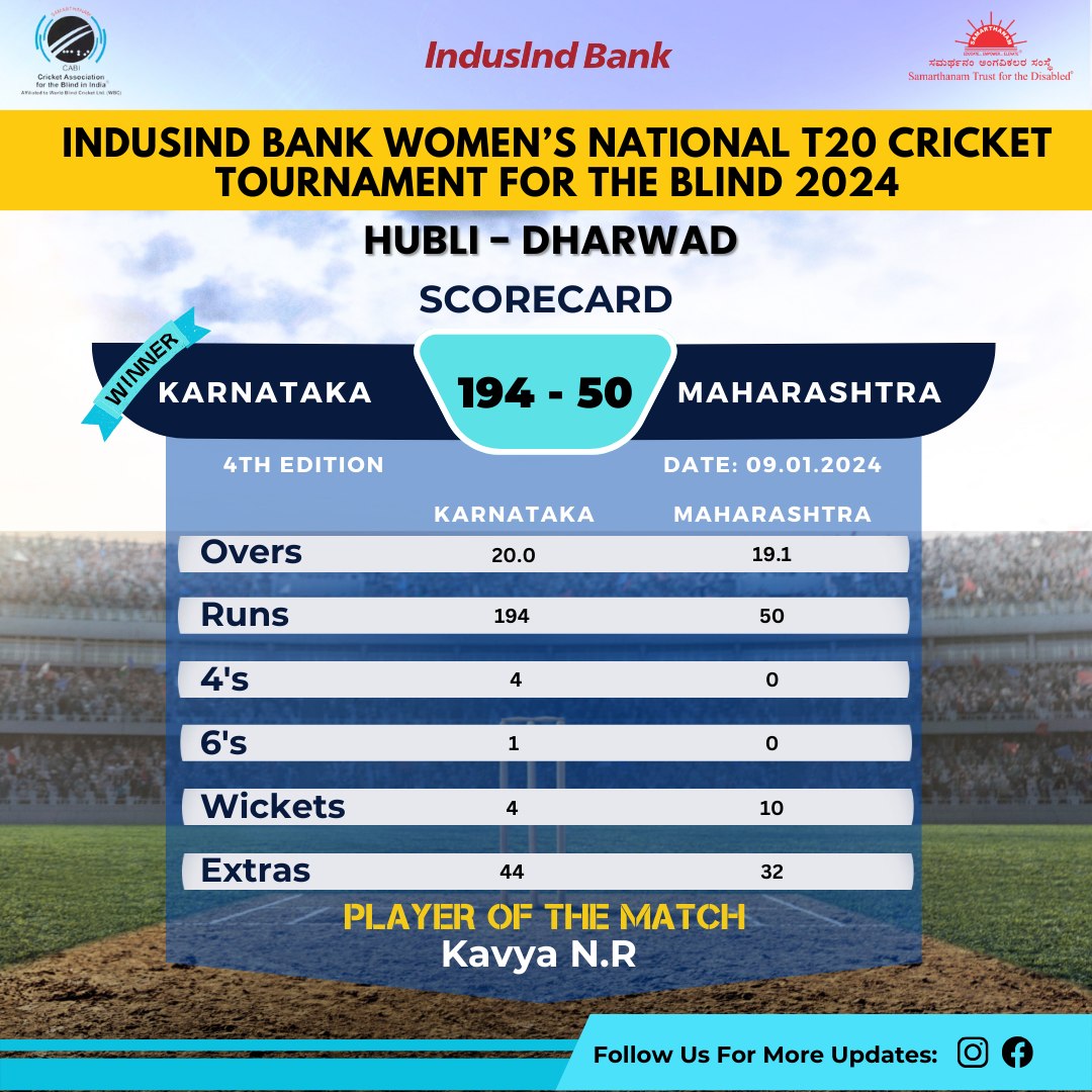 Karnataka Women won by 144 runs in IndusInd Bank Womens National T20 Cricket Tournament For The Blind 2024