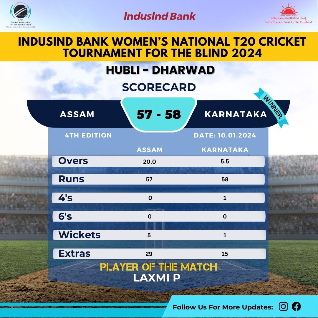Karnataka Women won by 9 wickets in IndusInd Bank Womens National T20 Cricket Tournament For The Blind 2024