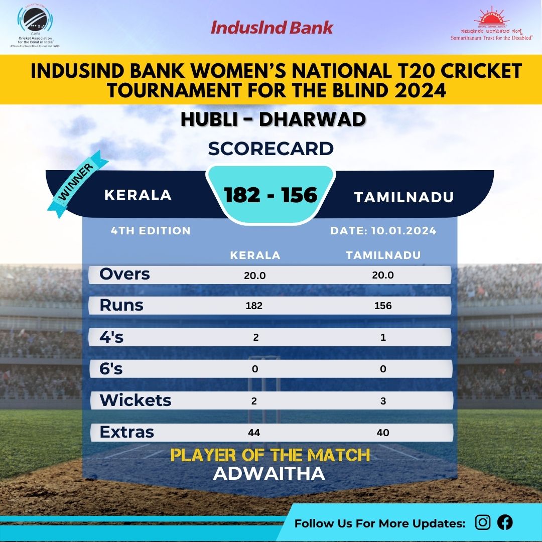 Kerala Women Won By 26 Runs In IndusInd Bank Womens National T20   Kerala Women Won By 26 Runs In IndusInd Bank Womens National T20 Cricket Tournament For The Blind 2024 