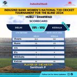 Kerala Women won by 7 wickets in IndusInd Bank Womens National T20 Cricket Tournament For The Blind 2024