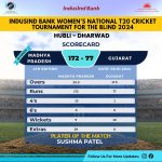 Madhya Pradesh Women won by 95 runs in IndusInd Bank Womens National T20 Cricket Tournament For The Blind 2024