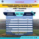 Odisha Women won by 10 wickets in IndusInd Bank Womens National T20 Cricket Tournament For The Blind 2024