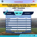 Odisha Women won by 122 runs in IndusInd Bank Womens National T20 Cricket Tournament For The Blind 2024
