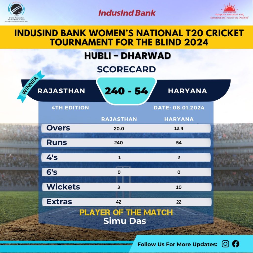 Rajasthan Womens won by 186 runs in IndusInd Bank Womens National T20 Cricket Tournament For The Blind 2024
