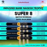 The Super 8 League Matches for the IndusInd Bank Nagesh Trophy Men’s National T20 Cricket Tournament for the Blind 2023-24