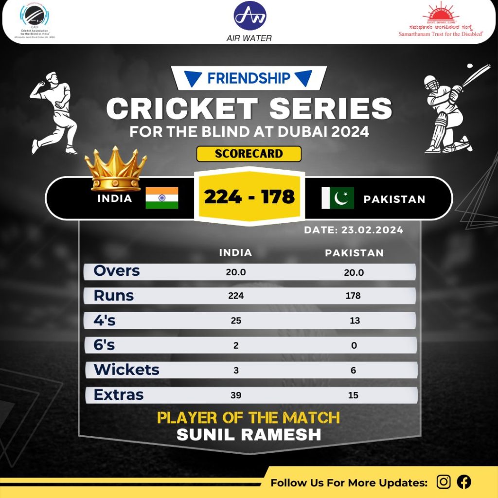India won by 46 runs in WMO Presents Bhima Friendship Triangular Cricket Series For The Blind UAE 2024