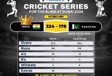 India won by 46 runs in WMO Presents Bhima Friendship Triangular Cricket Series For The Blind UAE 2024