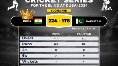 India won by 46 runs in WMO Presents Bhima Friendship Triangular Cricket Series For The Blind UAE 2024