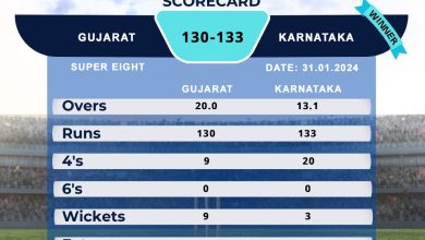 Karnataka won by 7 wickets in Super Eight at the IndusInd Bank Nagesh Trophy Mens National T20 Cricket Tournament For The Blind 2023 - 24
