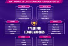 INDUSIND NAGESH TROPHY 2024-25