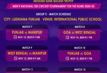 indusind bank nagesh trophy 2024 group e match schedule