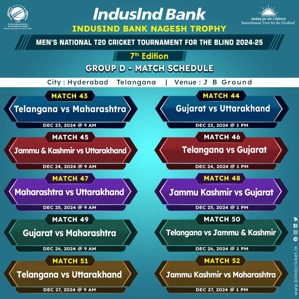 Group D Match Schedule of IndusInd Bank Nagesh Trophy